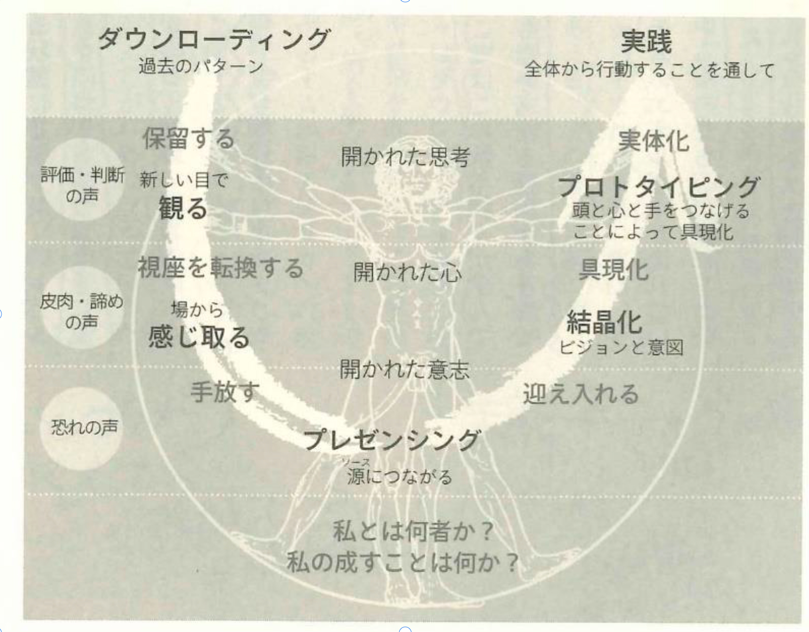 「真の自己を尋ねて 十牛図に学ぶ」